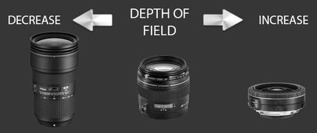 longer focal length lens setting
