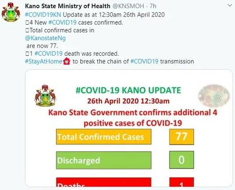 ”Pray for Kano” – State Ministry of Health says it is investigating claims of mysterious deaths in the state