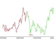 Monday Morning Math Notes Looking Ahead Viral Market