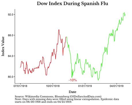 Just How Badly Can the Coronavirus Mess Up the Stock Market ...