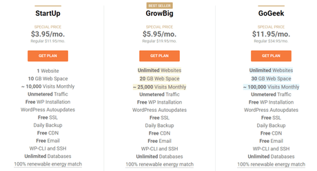 SiteGround Web Hosting Review – A Host You Can Trust