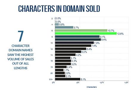 NameSilo March 2020 marketplace and registration stats