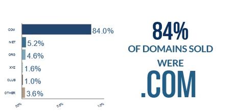 NameSilo March 2020 domain sales