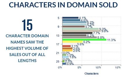 NameSilo Character length March 2020