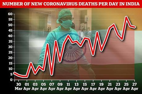British media hails India's handling of Covid-19