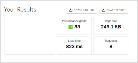 Hostnamaste Review: Is It Best VPS Hosting Provider? Hostnamaste hosting load time test results