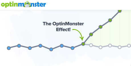 Website Traffic