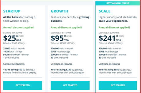 WP Engine vs BlueHost 2020: In-Depth Comparison (TRUTH Revealed)