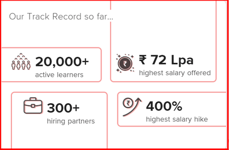 Udemy Vs Upgrad 2020: Which One In The Best? (#1 Reason)