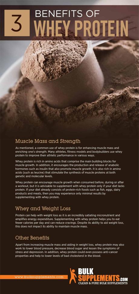 Whey protein benefits