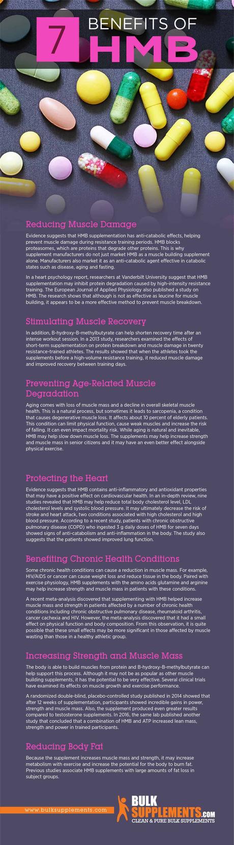 Benefits of HMB supplements