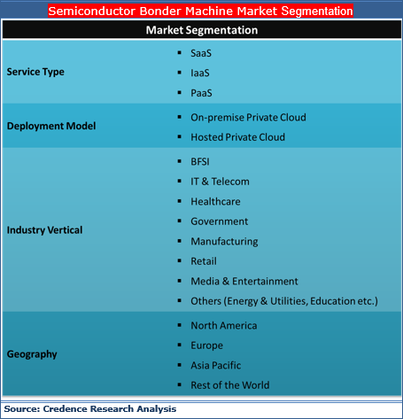 Semiconductor Bonder Machine Market