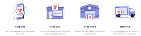 How to Start Dropshipping In India 2020 ( How It Works?)