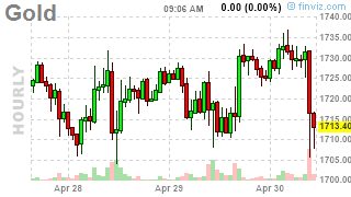 Faltering Thursday – Wrapping up the Best Month Since 1974