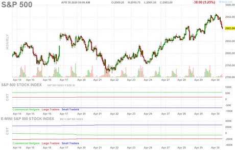 Faltering Thursday – Wrapping up the Best Month Since 1974