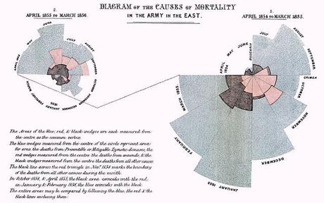 Florence Nightingale’s 200th Birthday #BriFri