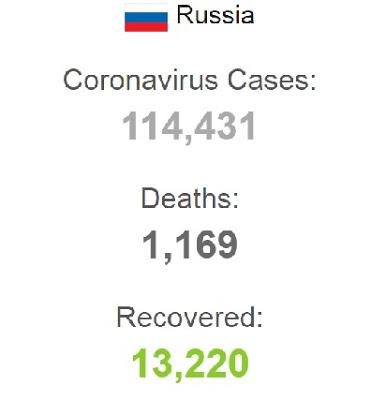 PM Modi Took Markable Initiative To Help Russia On Coronavirus Issues PM Modi Took Markable Initiative To Help Russia On Coronavirus Issues