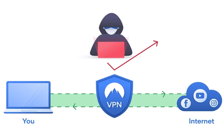 ExpressVPN Price Value and Why You Need VPN