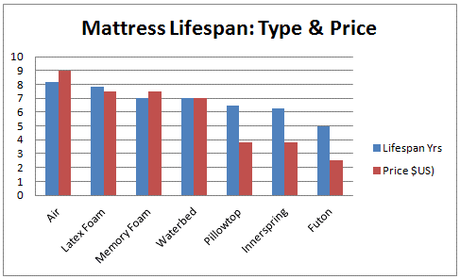 Mattress Lifespan: How Long Do Mattresses Last?