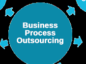 Outsourcing Services AscentBPO