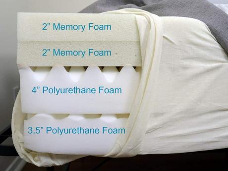 Nectar vs. Bear vs. Tempur-Pedic vs. Purple – Which one is made for you? Different firmness levels