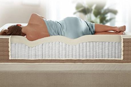Eco Terra Mattress Reviews 2020 – Eco-friendly hybrid latex mattress Eco Terra A Healthier Choice