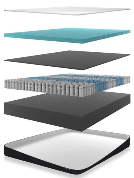 Nest Bedding Mattress Reviews Hybrid luxury contour