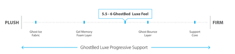 Ghostbed luxe progressive support