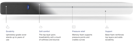 The Casper Mattress Review | Is it Worth to Buy? The Essential Mattress