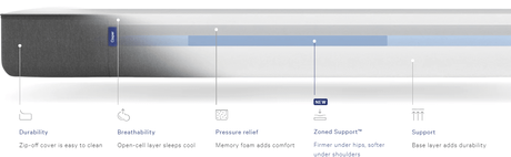 The Casper Mattress Review | Is it Worth to Buy? The Caper Mattress
