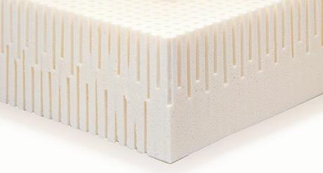 What are the Different Types Of Latex? – All You Need To Know