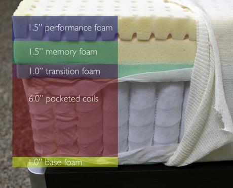 Sapira mattress sizes and layers