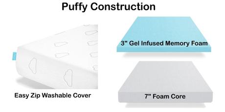 Puffy mattress construction