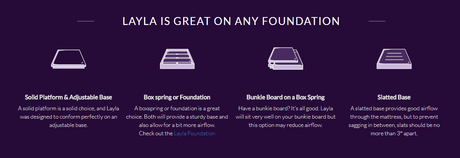 compatibility of layla mattress