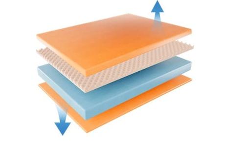 The third layer Image