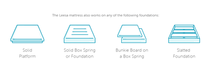 Leesa Mattress Review And Rating (Updated 2020) – Pros & Cons different foundations and leesa mattress