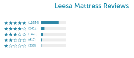 Leesa Mattress Review And Rating (Updated 2020) – Pros & Cons Leesa mattress reviess reagrding its quality
