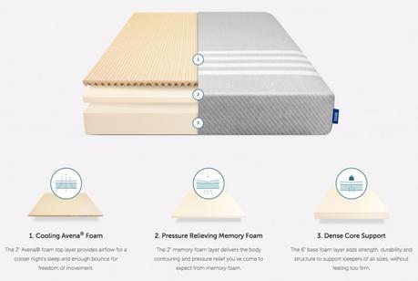 Leesa Mattress Review And Rating (Updated 2020) – Pros & Cons Construction of Lesssa Mattress