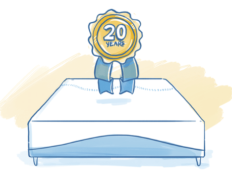 warranty and sleep Trial of AmeriSleep memory foam mattress