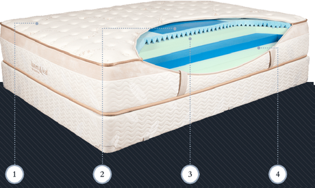 layers of loom and leaf mattress