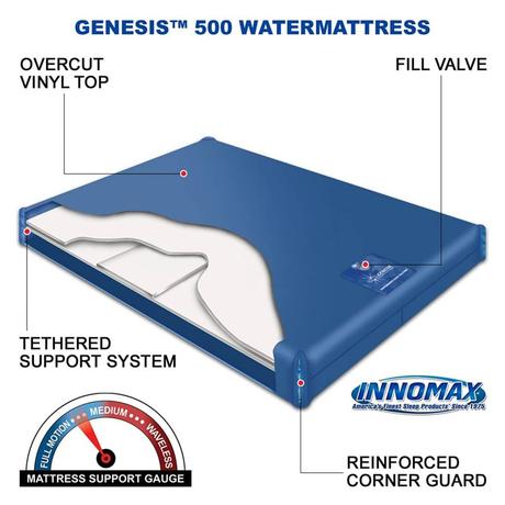 Best InnoMax Reduced Waterbed Mattress