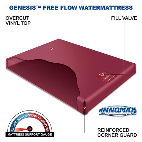 Best InnoMax Waterbed Mattress