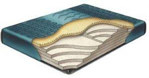 Boyd's Queen Size Waveless Waterbed Mattress