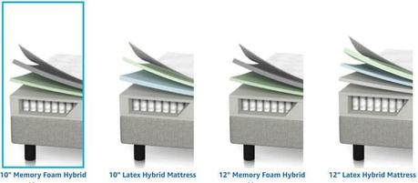 Lucid Hybrid Mattress Layers