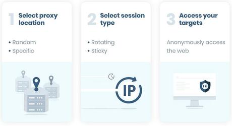 how to use smart proxy