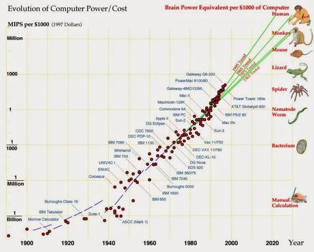 Computing Power Graph