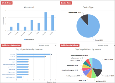 Adplexity Review: Is it Best Ad Spying Tool? Ad actual details