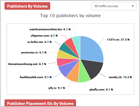 Adplexity Review: Is it Best Ad Spying Tool? publishers volume charts