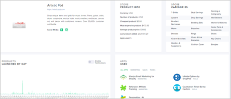Adplexity Review: Is it Best Ad Spying Tool? store results data