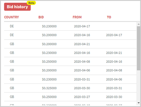 Adplexity Review: Is it Best Ad Spying Tool? Bid History